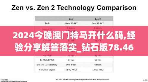 2024今晚澳门特马开什么码,经验分享解答落实_钻石版78.466-9