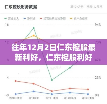 往年12月2日仁东控股利好消息,喜悦与情感纽带下的温馨故事日