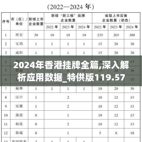 2024年香港挂牌全篇,深入解析应用数据_特供版119.575-2