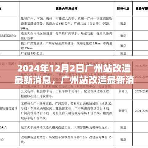 广州站改造最新进展,2024年改造步骤指南及最新消息(广州站改造指南)