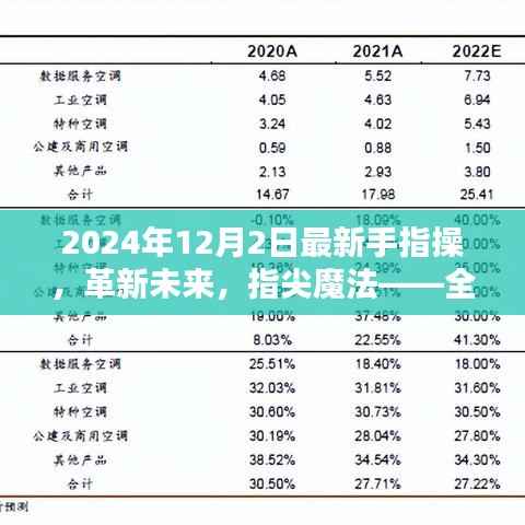 革新未来，全新智能手指操引领潮流，体验科技生活新纪元，指尖魔法尽在2024年手指操新趋势