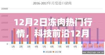 科技革新下的智能冻肉监控系统,12月冻肉行情下的全新体验