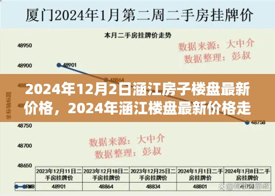 涵江房产市场最新动态,楼盘价格走势分析与市场分析