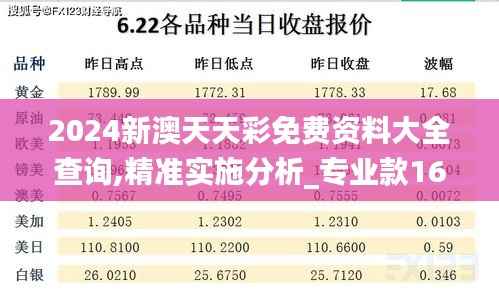 2024新澳天天彩免费资料大全查询,精准实施分析_专业款16.283