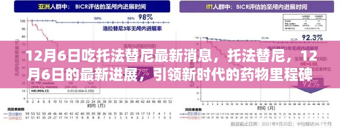 托法替尼最新进展,引领新时代的药物里程碑(12月6日更新)