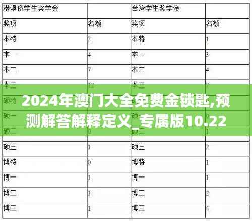 2024年澳门大全免费金锁匙,预测解答解释定义_专属版10.226