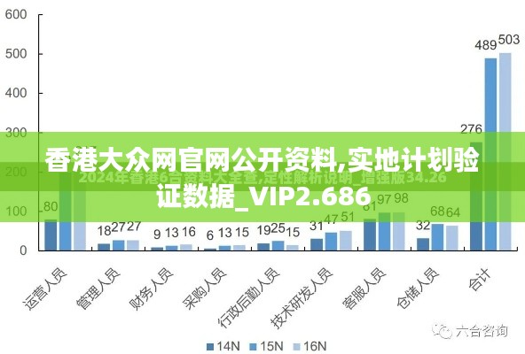 香港大众网官网公开资料,实地计划验证数据_VIP2.686