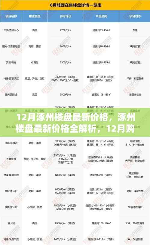 12月涿州楼盘最新价格解析与购房指南