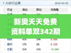 新奥天天免费资料单双342期,问题总结执行方案_VIP5.188