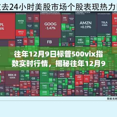 揭秘往年12月9日标普500 VIX指数风云变幻,智能交易与科技引领投资新时代新体验