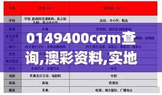 0149400cσm查询,澳彩资料,实地分析验证数据_运动版2.892