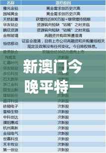 新澳门今晚平特一肖,专业分析解释定义_特供款5.268