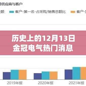历史上的12月13日金冠电气重大事件回顾与热门消息概览