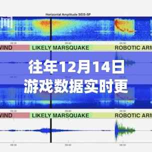 历年12月14日游戏数据深度洞察,行业趋势与案例分析