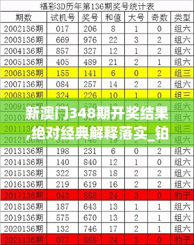 新澳门348期开奖结果,绝对经典解释落实_铂金版1.139