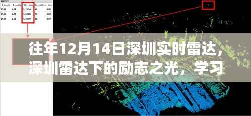 深圳雷达下的励志之光,学习变化与自信闪耀的历程