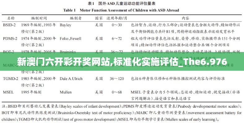新澳门六开彩开奖网站,标准化实施评估_The6.976