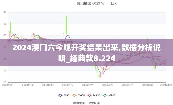 2024澳门六今晚开奖结果出来,数据分析说明_经典款8.224