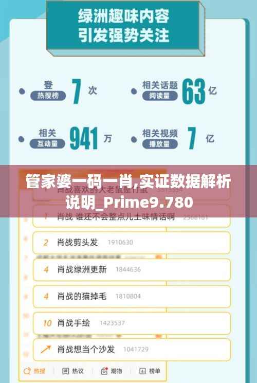 管家婆一码一肖,实证数据解析说明_Prime9.780