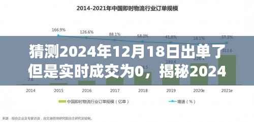 揭秘,订单背后的故事——2024年12月18日出单瞬间,实时成交却为零?