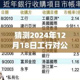 工行对公实时到账业务详解,预测操作指南与步骤教程(初学者进阶适用)猜测2024年12月18日实时到账情况分析