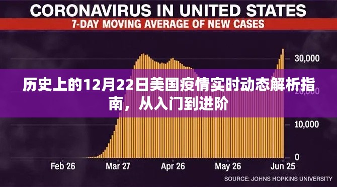 美国疫情历史动态解析,从入门到进阶的实时动态指南(12月22日版)