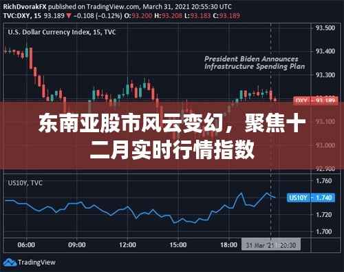 东南亚股市实时风云变幻,聚焦十二月行情指数