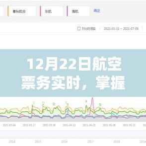 掌握最新票务信息与折扣优惠，航空票务实时更新通知（12月22日）