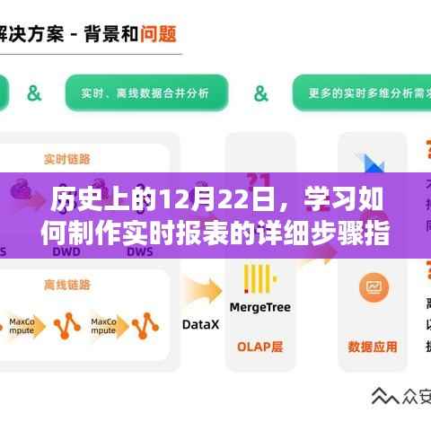 实时报表制作指南,学习历史日期下的详细步骤解析