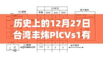 台湾丰炜PlCVs1实时钟历史记录查询
