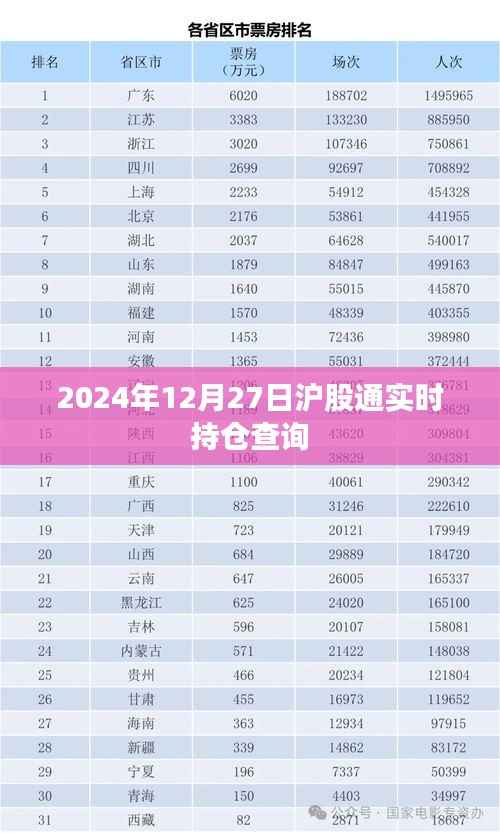 沪股通实时持仓查询（时间，2024年12月27日）
