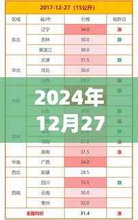 吉林生猪价格实时更新(最新日期)