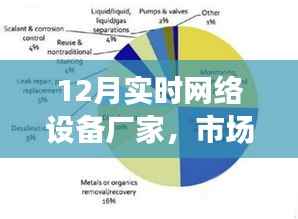 12月网络设备市场热点,厂家技术趋势与实时洞察