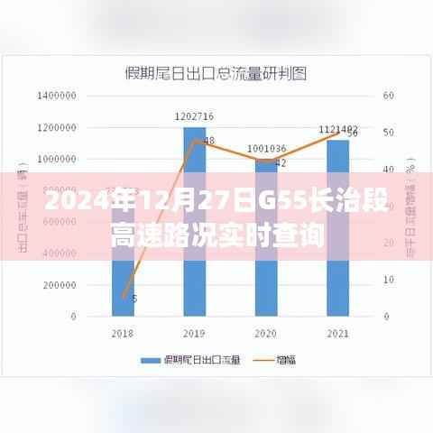 2024年12月27日G55长治高速路况实时更新