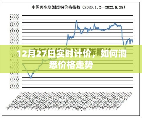 12月27日实时计价策略,洞悉价格走势