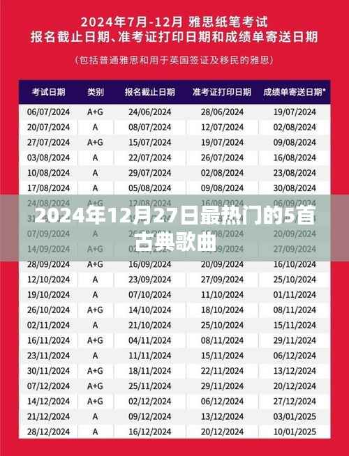 古典音乐热潮，2024年年终五大热门古典歌曲