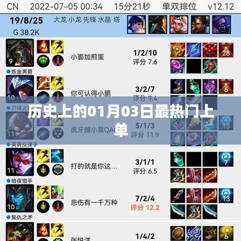 热门上单英雄诞生日揭秘,历史上的01月03日