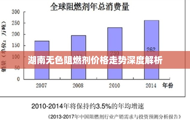 湖南无色阻燃剂价格走势深度解析
