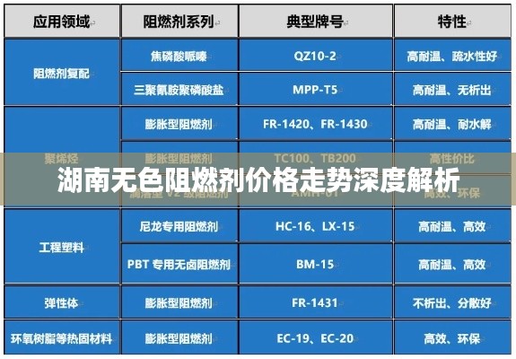 湖南无色阻燃剂价格走势深度解析