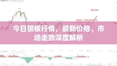 今日银板行情,最新价格、市场走势深度解析
