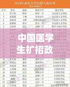 中国医学生扩招政策重磅更新,名额大幅扩大,机会更多!