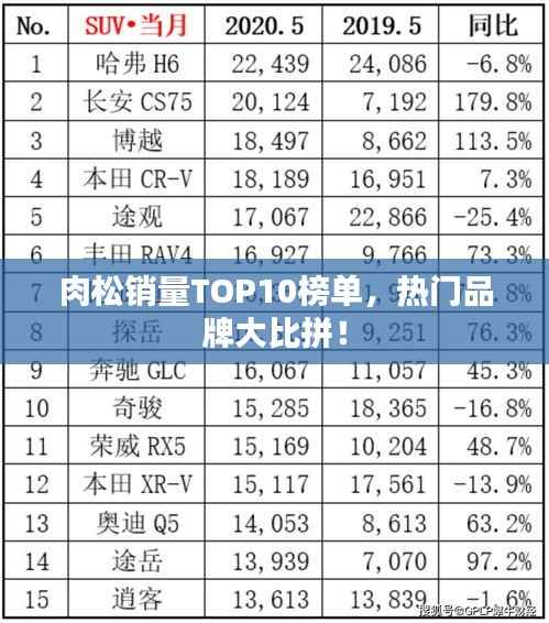 肉松销量TOP10榜单,热门品牌大比拼!