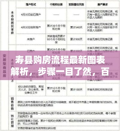 寿县购房流程最新图表解析,步骤一目了然,百度权威收录