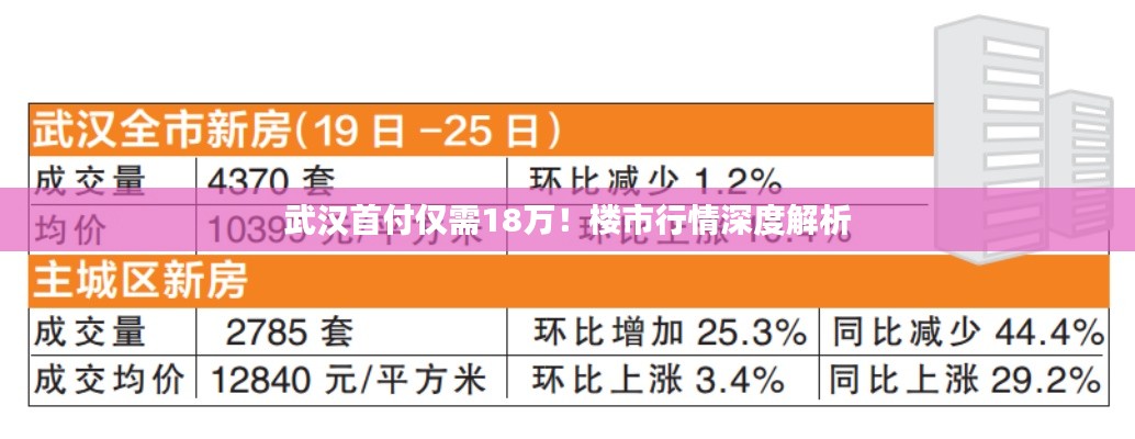 武汉首付仅需18万!楼市行情深度解析