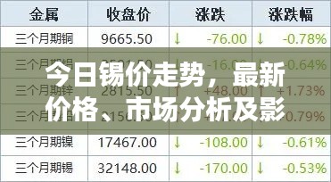 今日锡价走势,最新价格、市场分析及影响因素探讨