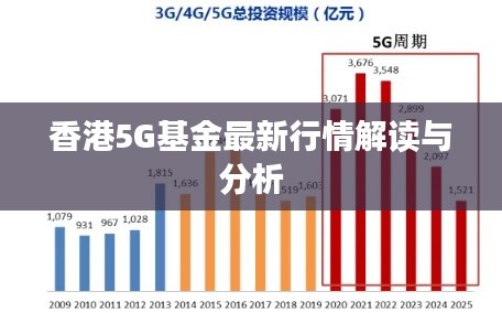香港5G基金最新行情解读与分析
