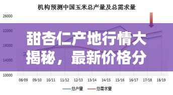 甜杏仁产地行情大揭秘,最新价格分析与趋势预测