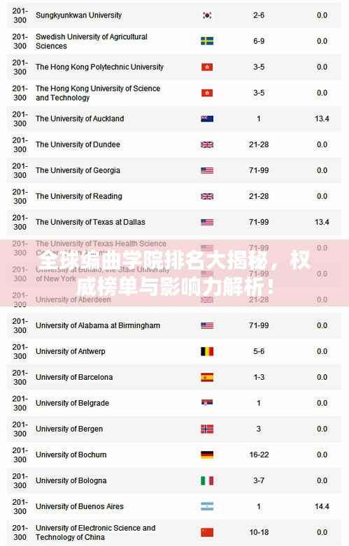 全球编曲学院排名大揭秘,权威榜单与影响力解析!