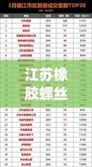 江苏橡胶螺丝公司TOP排名揭晓,行业权威榜单出炉!