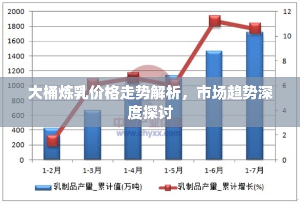 大桶炼乳价格走势解析,市场趋势深度探讨